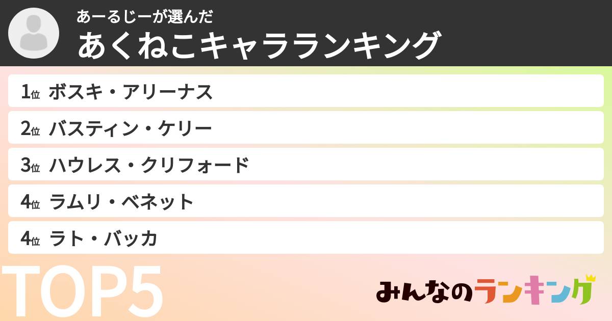 あーるじーさんの「あくねこキャラランキング」