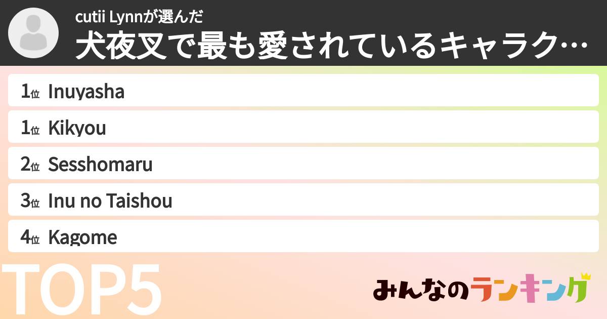 cutii Lynnさんの「犬夜叉で最も愛されているキャラクターランキング」