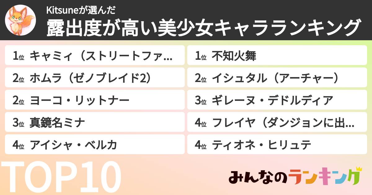 Kitsuneさんの「露出度が高い美少女キャラランキング」