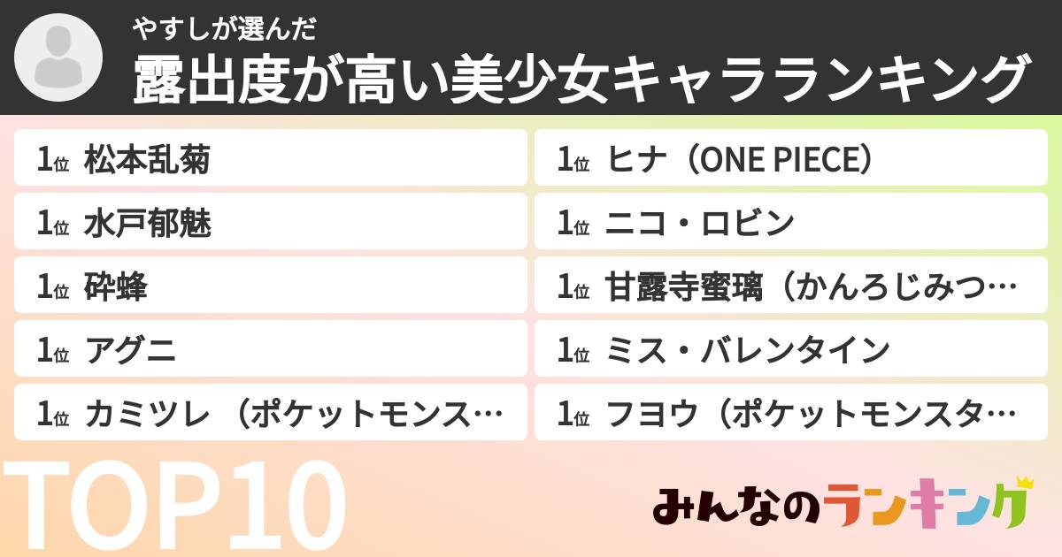 やすしさんの「露出度が高い美少女キャラランキング」