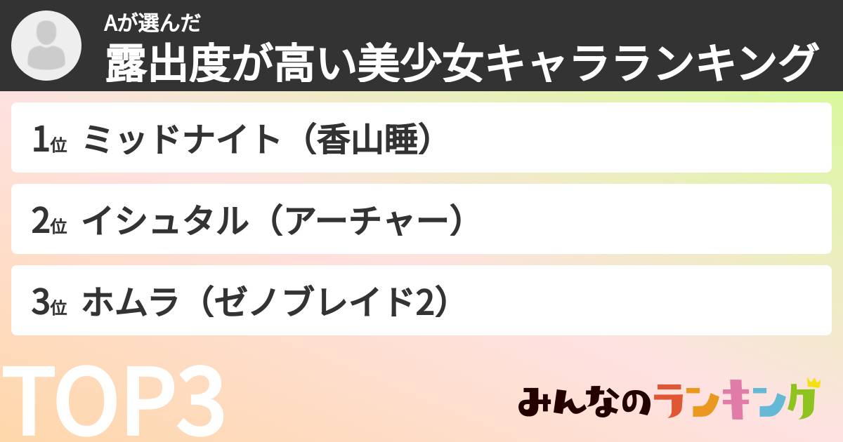 Aさんの「露出度が高い美少女キャラランキング」