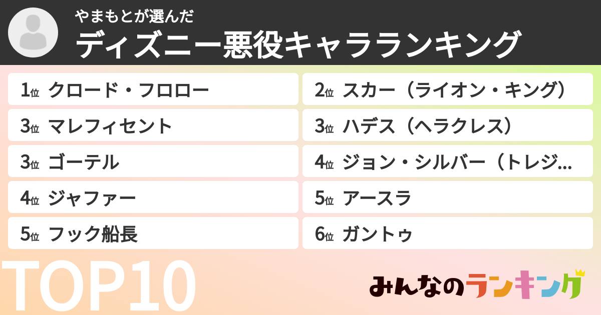 やまもとさんの「ディズニー悪役キャラランキング」