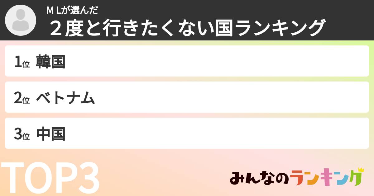 M Lさんの「２度と行きたくない国ランキング」