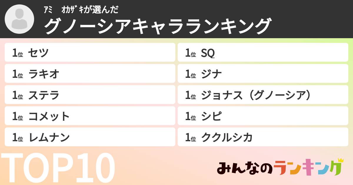 ｱﾐ　ｵｶｻﾞｷさんの「グノーシアキャラランキング」