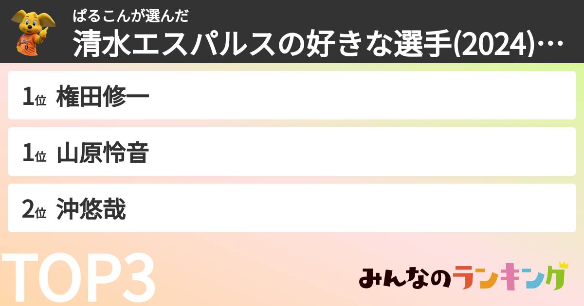 ぱるこんさんの「清水エスパルスの選手(2024)ランキング」