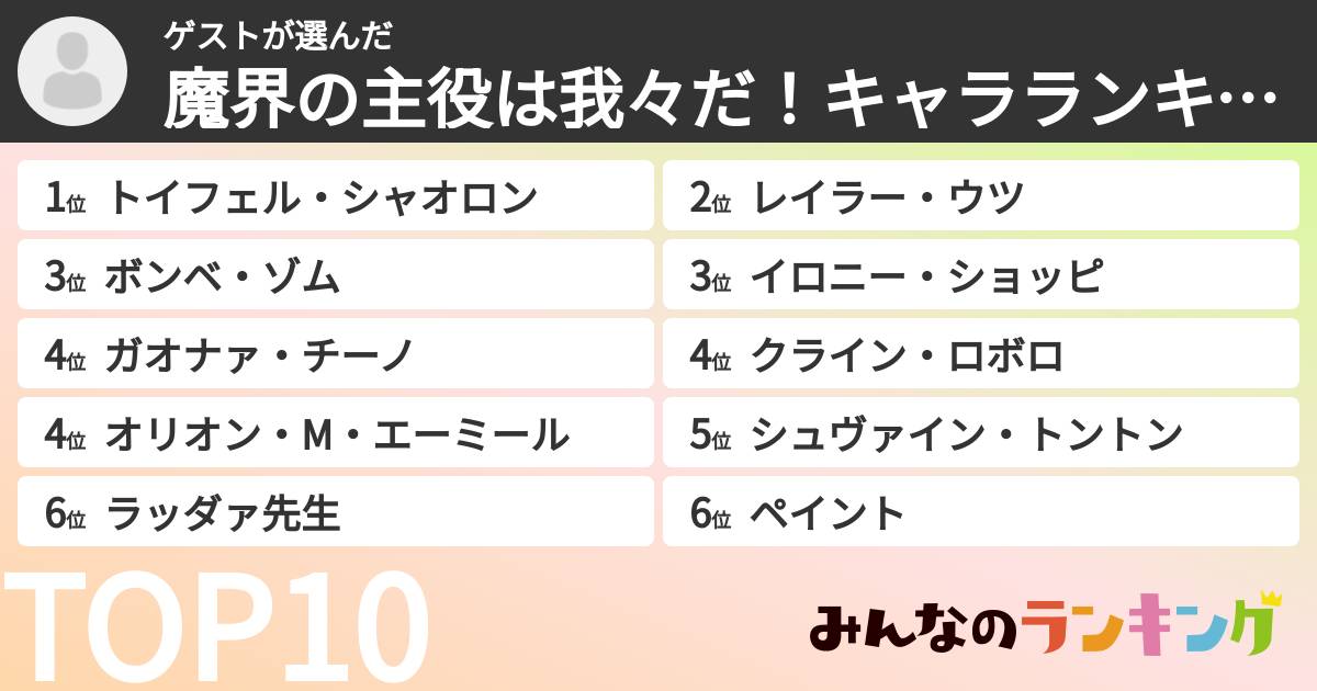 ゲストさんの「魔界の主役は我々だ！キャラランキング」
