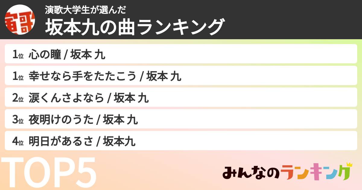 演歌大学生さんの「坂本九の曲ランキング」