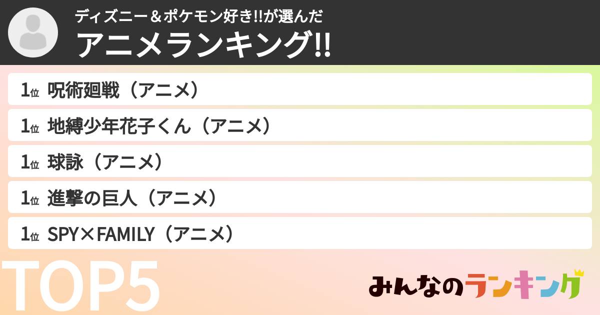 ディズニー&ポケモン好き!!さんの「アニメランキング!!」