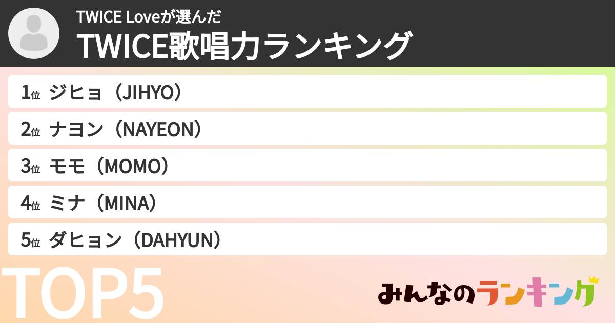 TWICE Loveさんの「TWICE歌唱力ランキング」