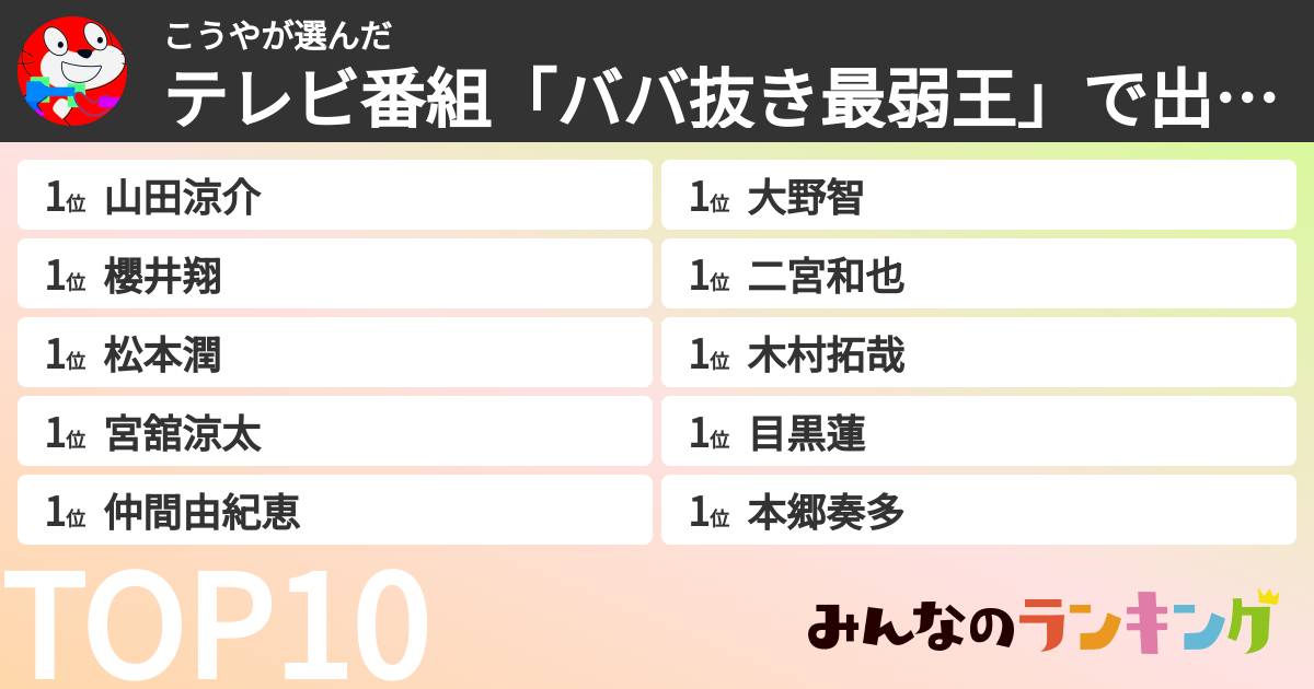 こうやさんの「テレビ番組「ババ抜き最弱王」で出てほしい芸能人ランキング」