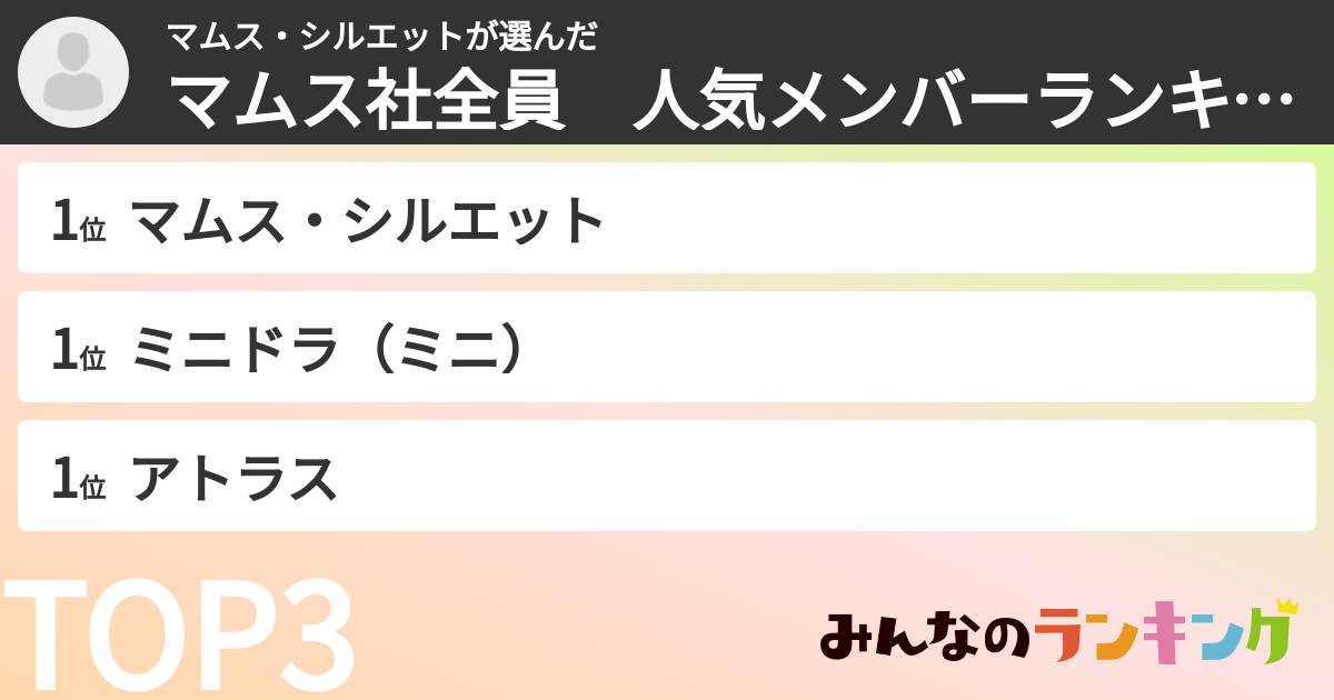 マムス・シルエットさんの「マムス社全員　人気メンバーランキング」