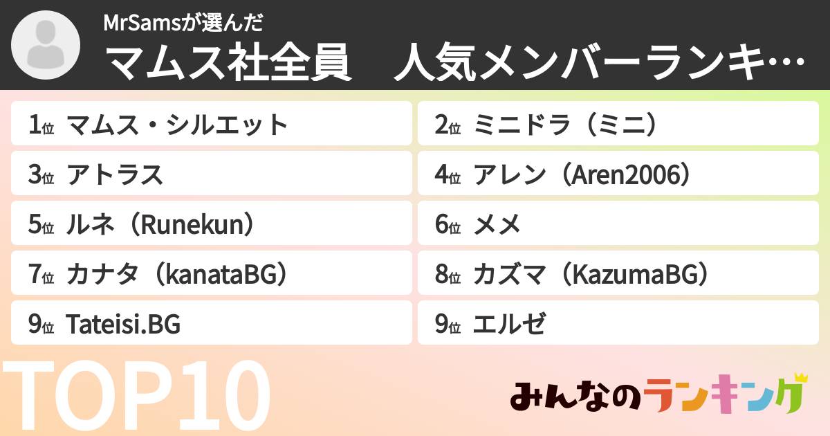 MrSamsさんの「マムス社全員　人気メンバーランキング」