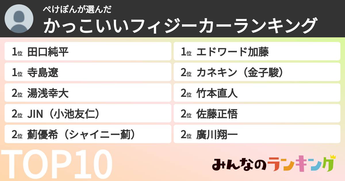 ぺけぽんさんの「かっこいいフィジーカーランキング」