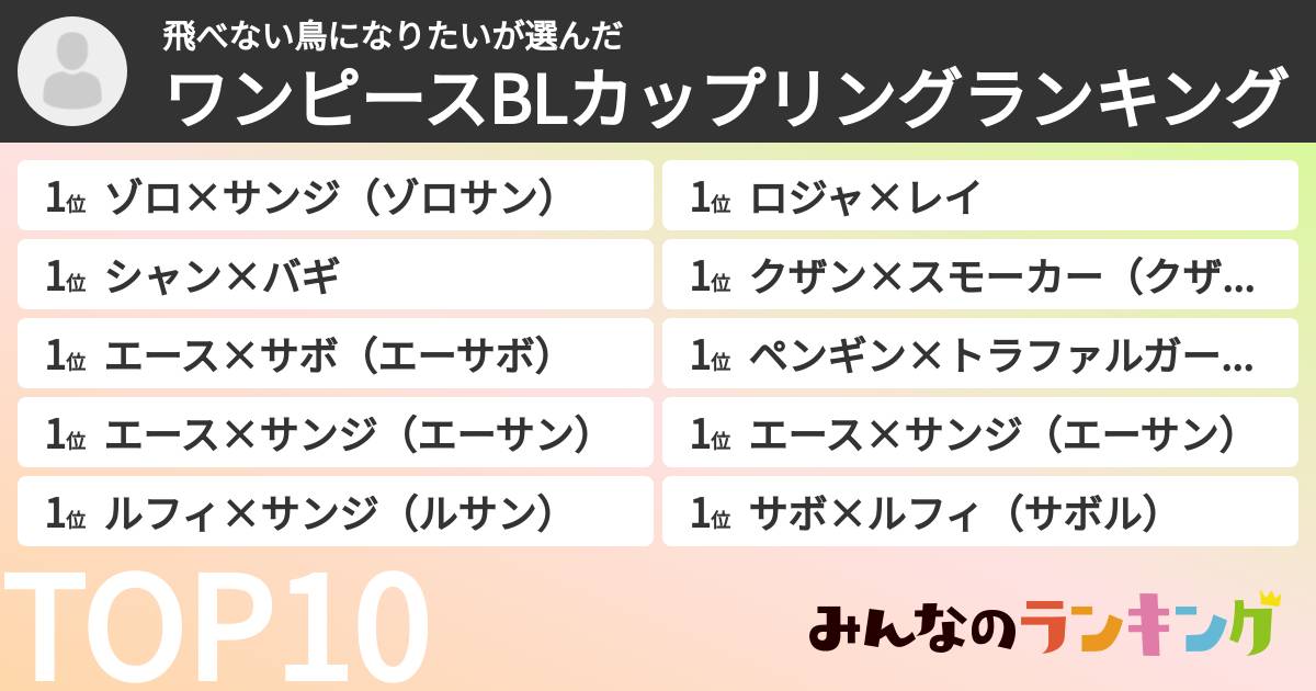 飛べない鳥になりたいさんの「ワンピースBLカップリングランキング」