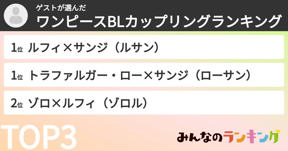 ゲストさんの「ワンピースBLカップリングランキング」