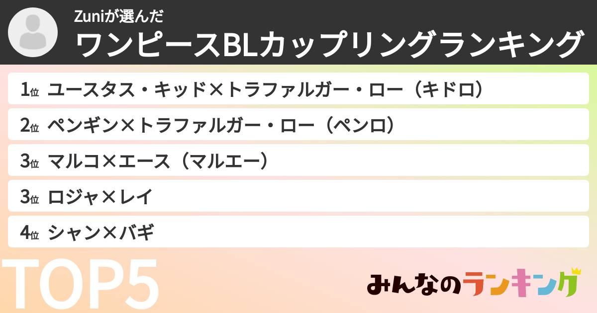 Zuniさんの「ワンピースBLカップリングランキング」