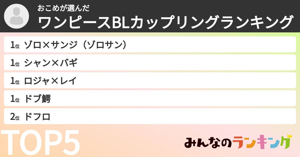 おこめさんの「ワンピースBLカップリングランキング」