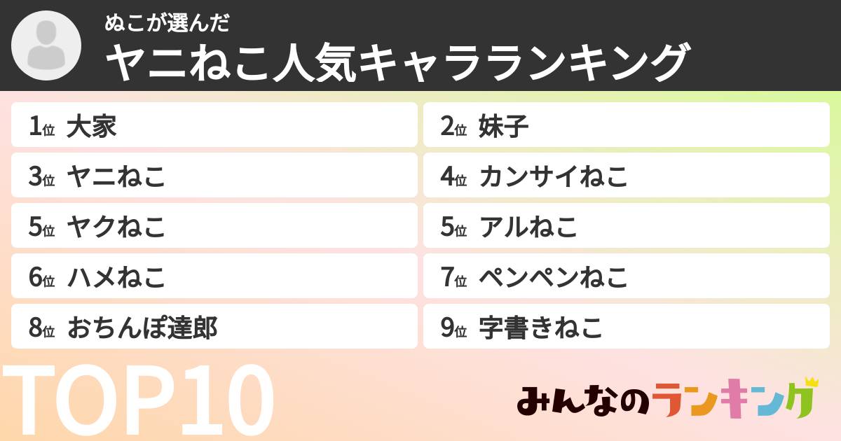 ぬこさんの「ヤニねこキャラランキング」