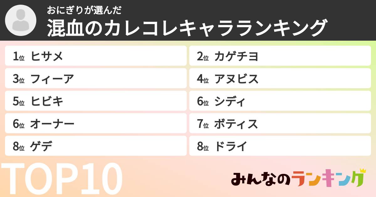 おにぎりさんの「混血のカレコレキャラランキング」