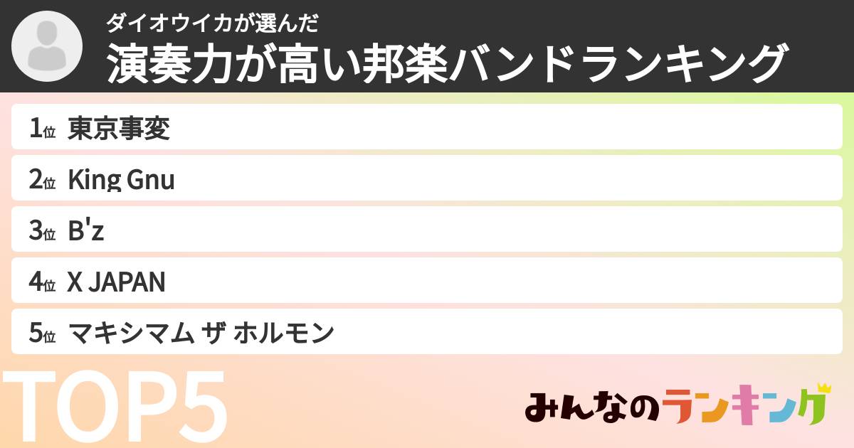 ダイオウイカさんの「演奏力が高い邦楽バンドランキング」