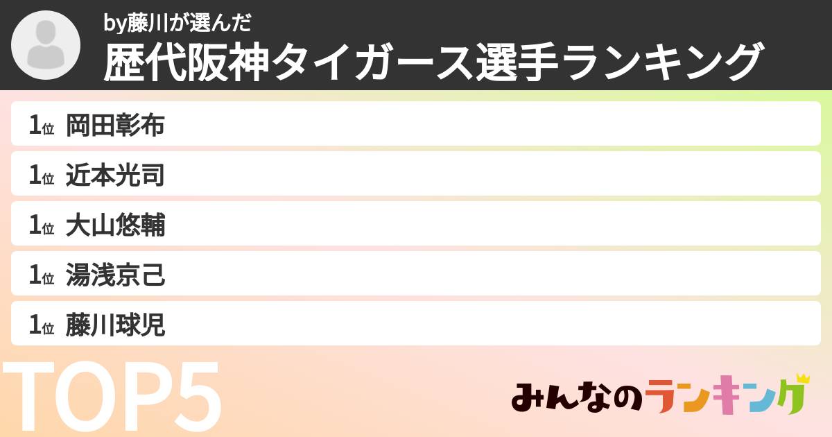 by藤川さんの「歴代阪神タイガース選手ランキング」