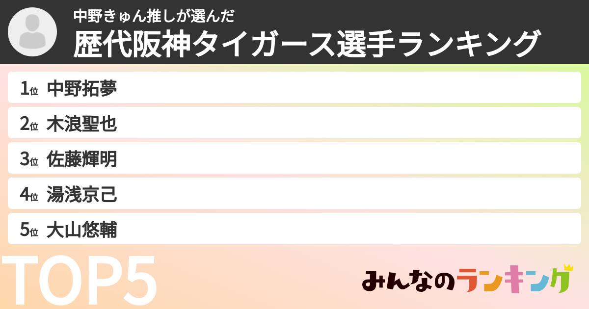 中野きゅん推しさんの「歴代阪神タイガース選手ランキング」