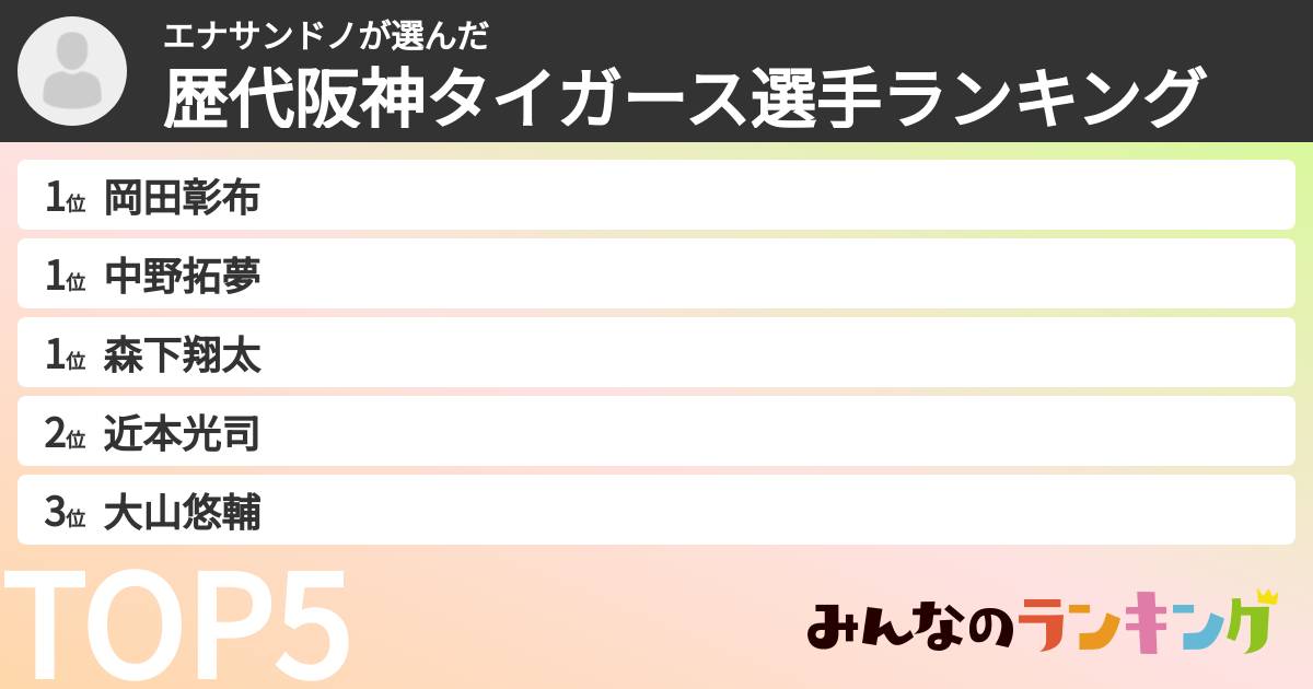 エナサンドノさんの「歴代阪神タイガース選手ランキング」