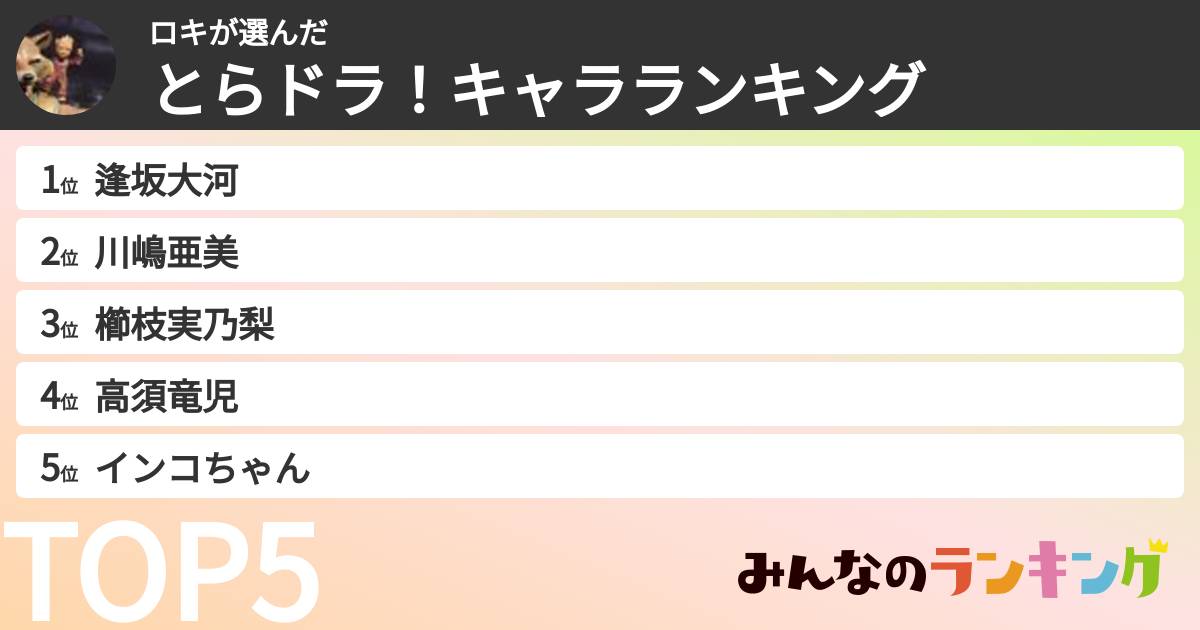 ロキさんの「とらドラ！キャラランキング」