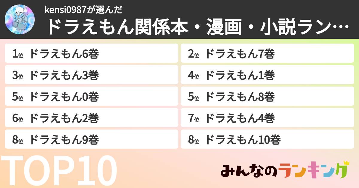 kensi0987さんの「ドラえもん関係本・漫画・小説ランキング」