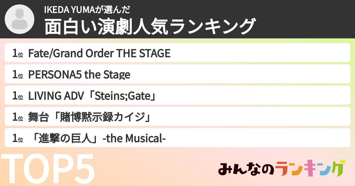 IKEDA YUMAさんの「面白い演劇人気ランキング」