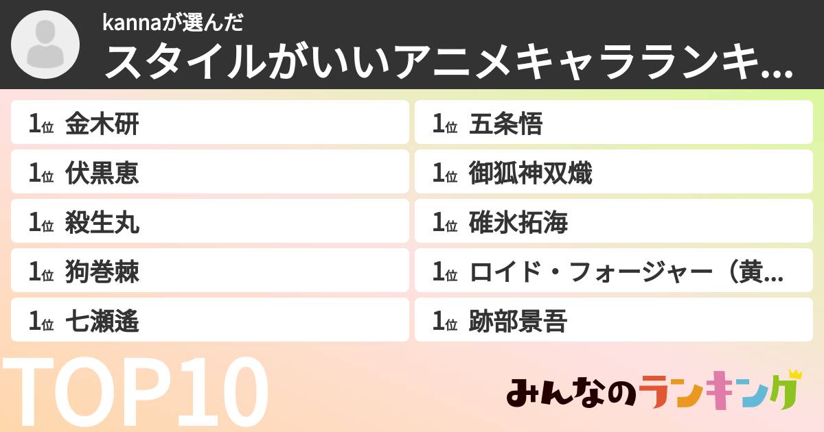 kannaさんの「スタイルがいいアニメキャラランキング」