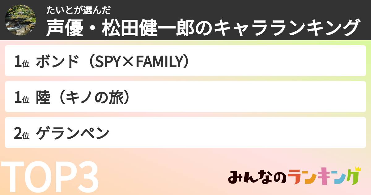 たいとさんの「声優・松田健一郎のキャラランキング」