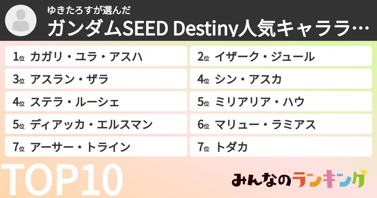ゆきたろすさんの「ガンダムSEED Destiny人気キャラランキング」