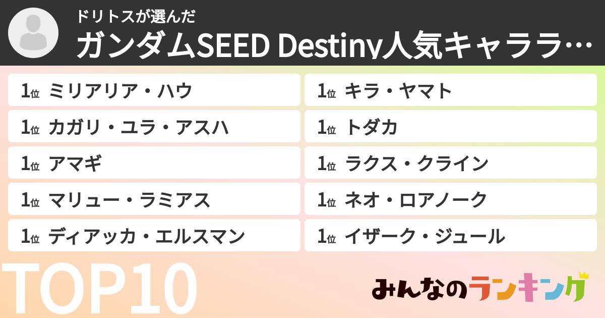 ドリトスさんの「ガンダムSEED Destiny人気キャラランキング」