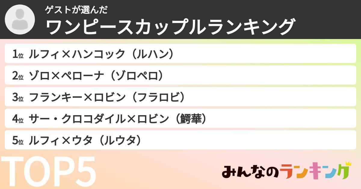 ゲストさんの「ワンピースカップルランキング」