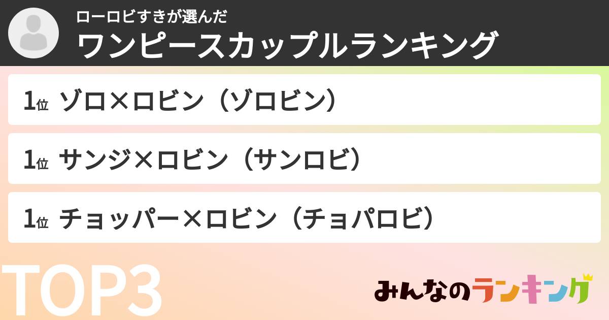 ローロビすきさんの「ワンピースカップルランキング」