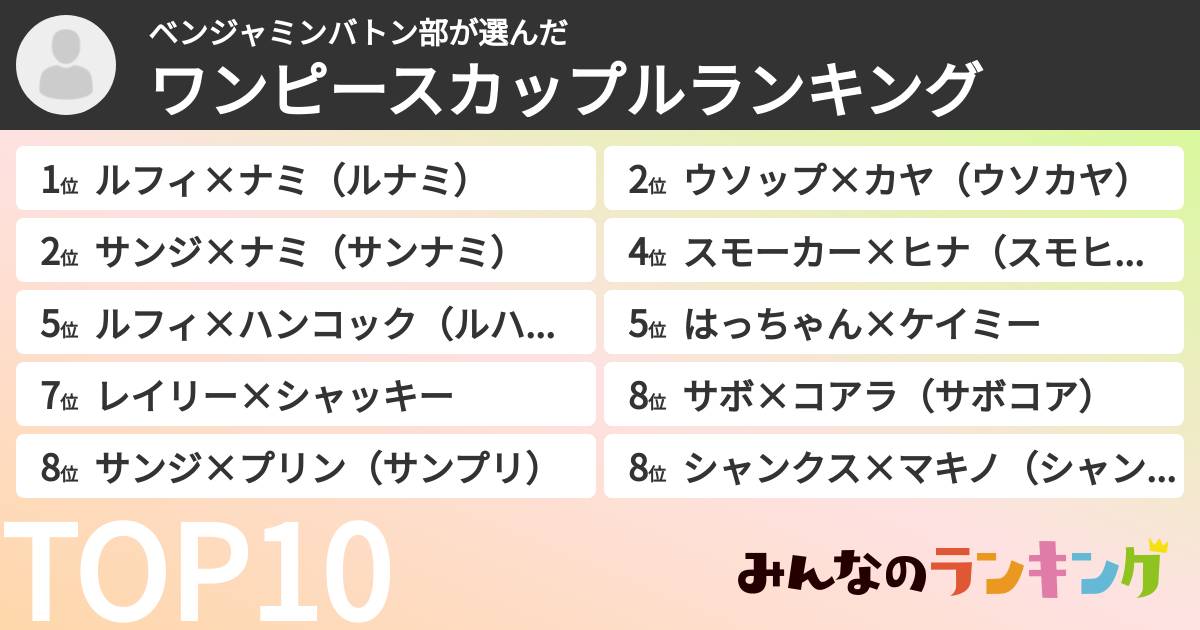 ベンジャミンバトン部さんの「ワンピースカップルランキング」