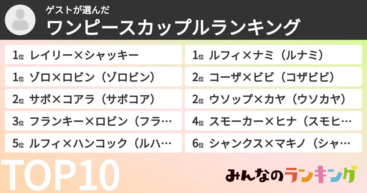 ゲストさんの「ワンピースカップルランキング」
