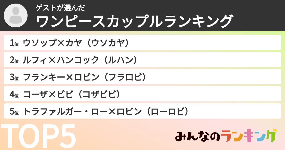 ゲストさんの「ワンピースカップルランキング」