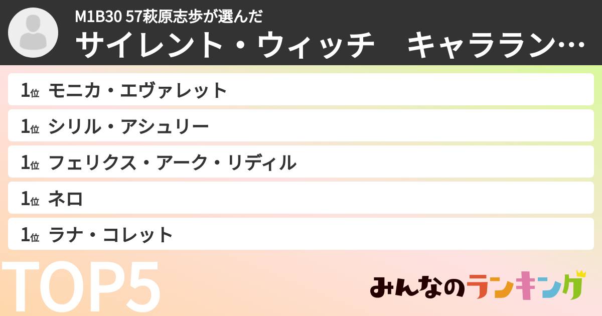 M1B30 57萩原志歩さんの「サイレント・ウィッチ　キャラランキング」