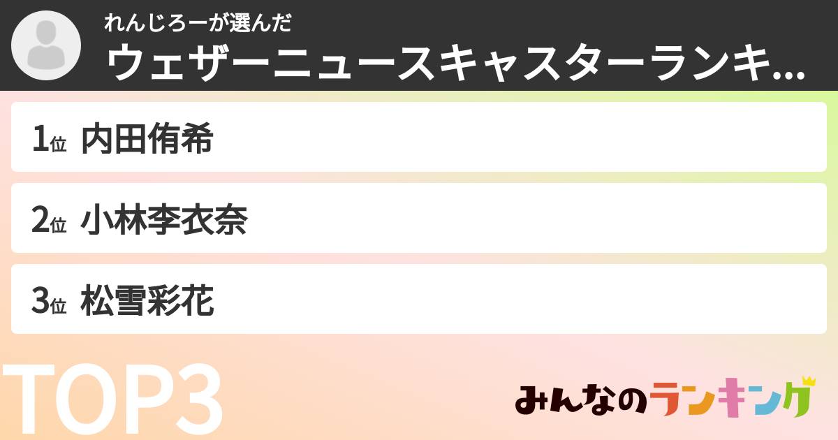 れんじろーさんの「ウェザーニュースキャスターランキング」