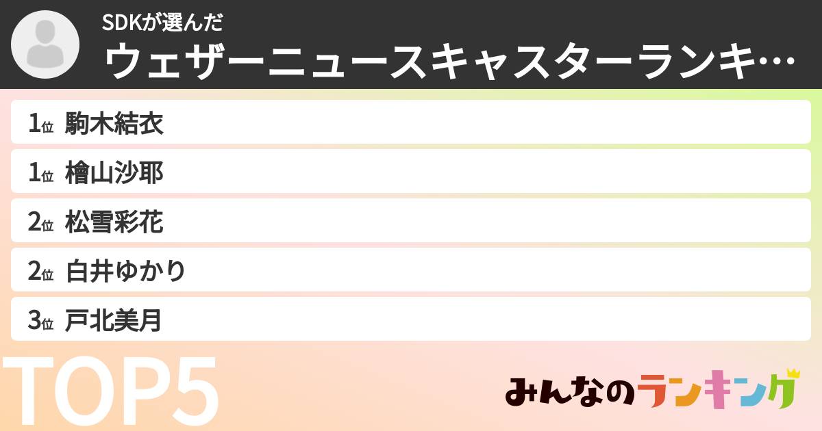 SDKさんの「ウェザーニュースキャスターランキング」
