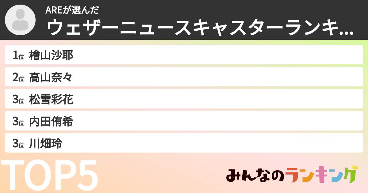AREさんの「ウェザーニュースキャスターランキング」