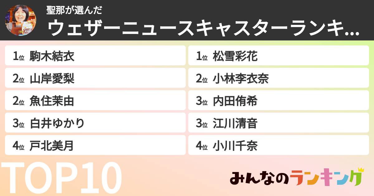 聖那さんの「ウェザーニュースキャスターランキング」