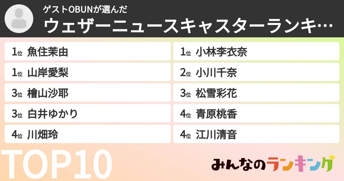 ゲストOBUNさんの「ウェザーニュースキャスターランキング」
