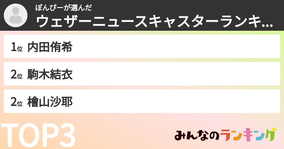 ぽんぴーさんの「ウェザーニュースキャスターランキング」