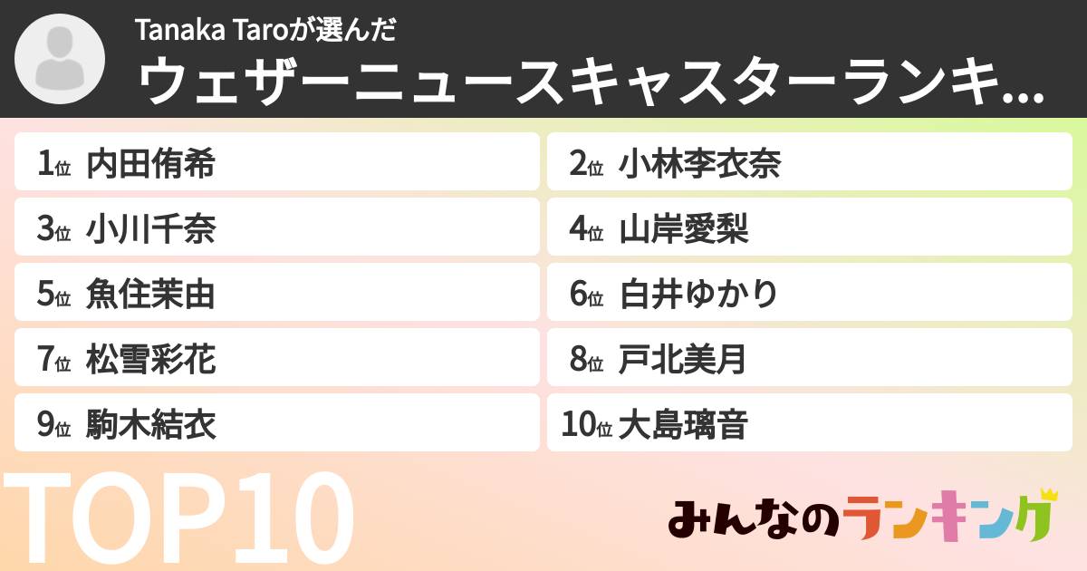 Tanaka Taroさんの「ウェザーニュースキャスターランキング」