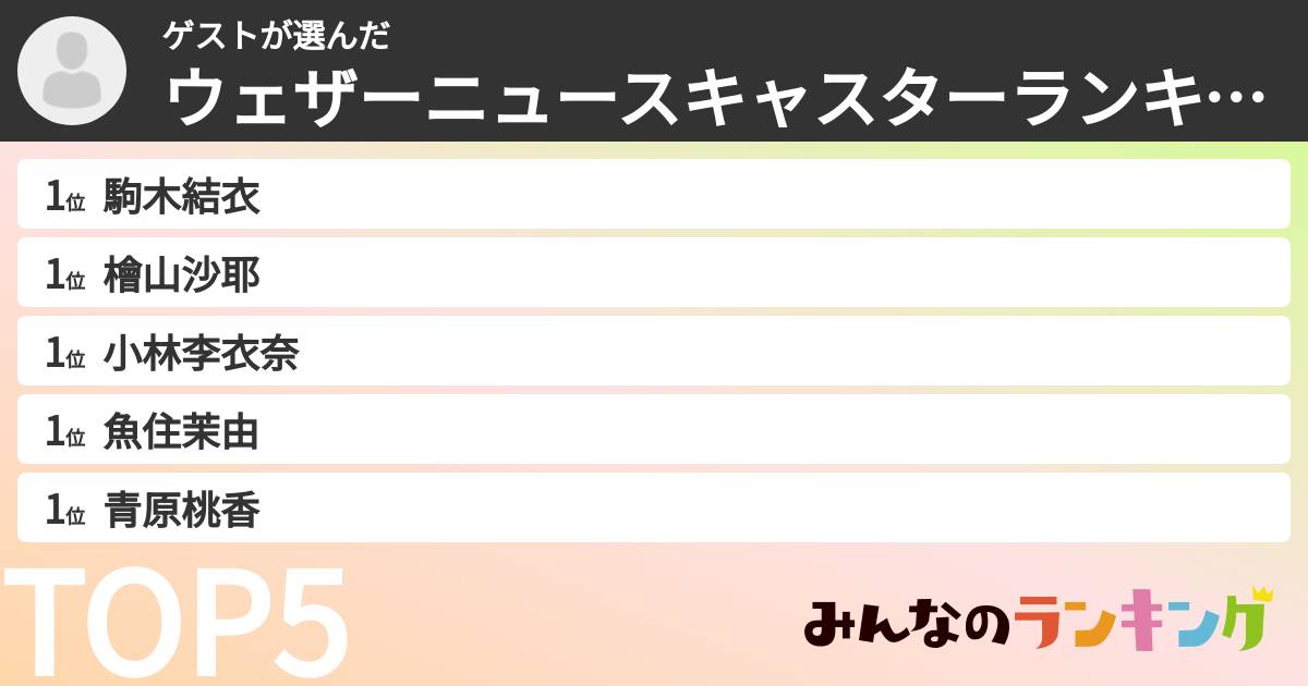 ゲストさんの「ウェザーニュースキャスターランキング」
