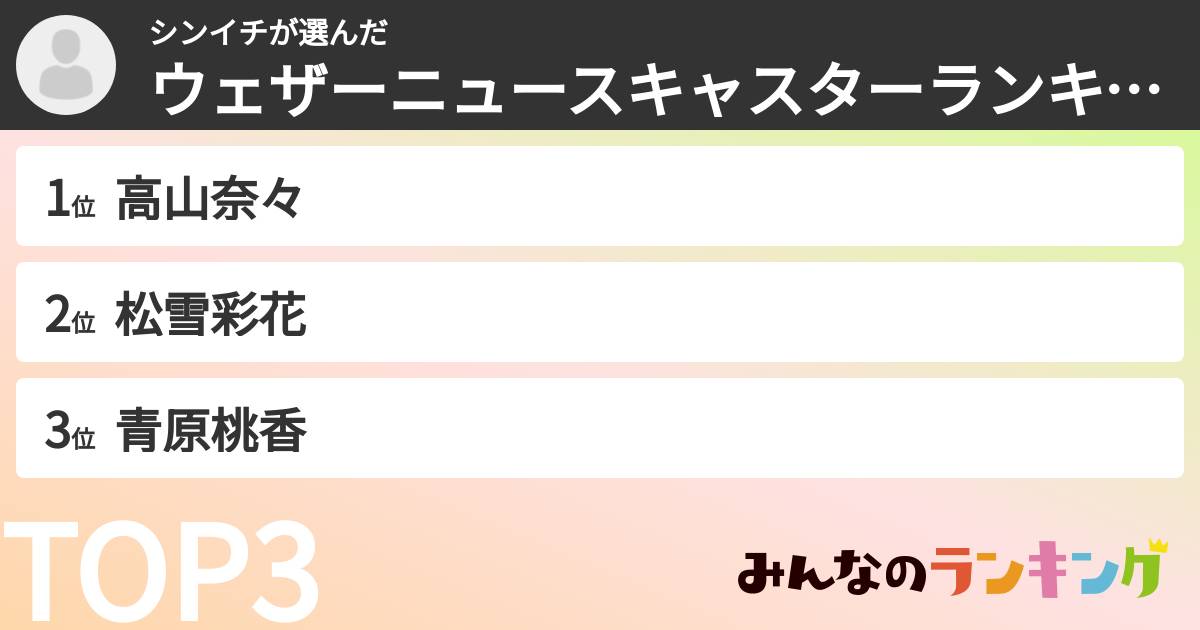 シンイチさんの「ウェザーニュースキャスターランキング」