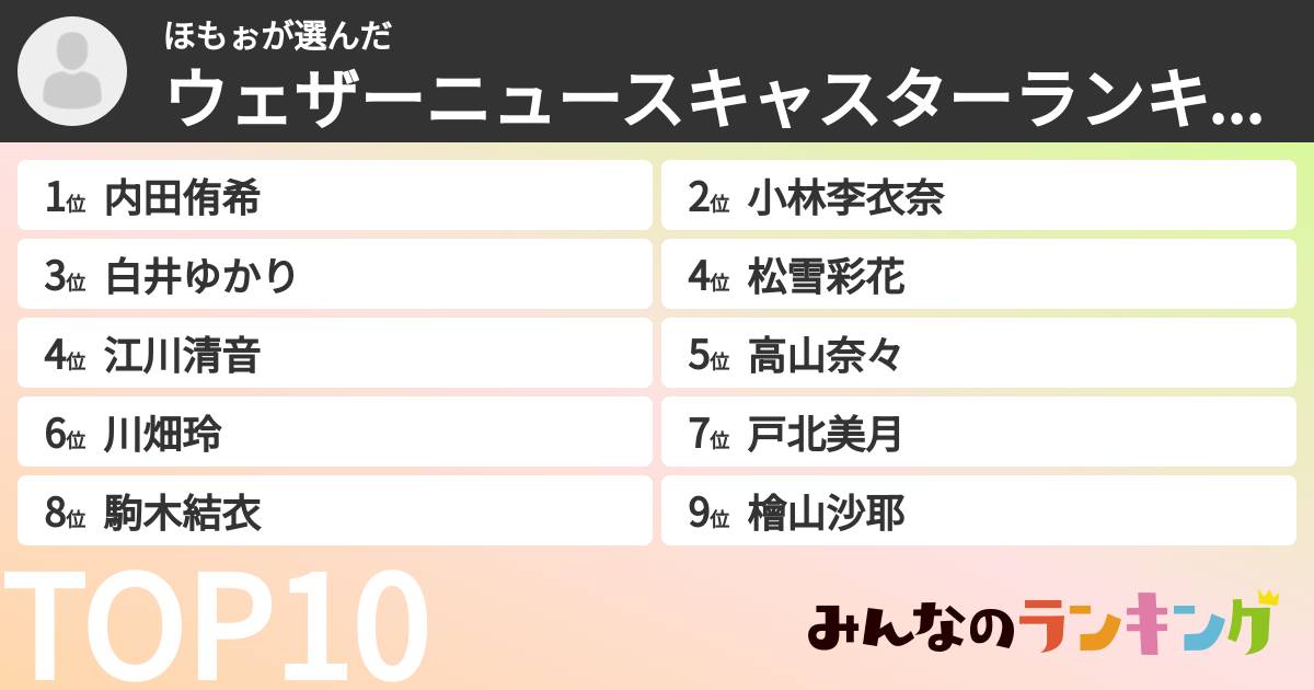 ほもぉさんの「ウェザーニュースキャスターランキング」